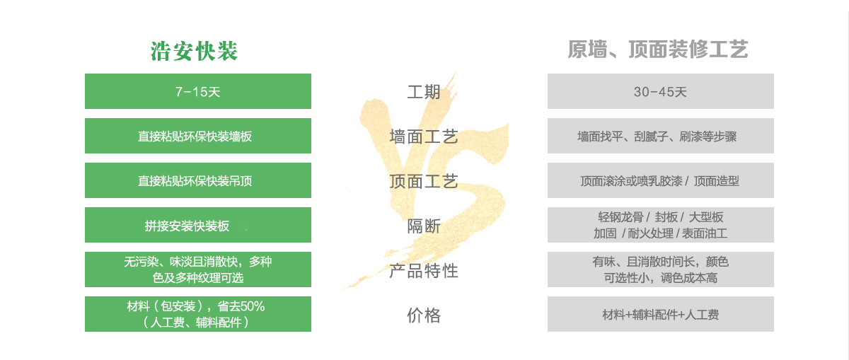 長沙辦公裝修公司浩安公裝為企業(yè)辦公、商鋪門面門店實(shí)現(xiàn)快速設(shè)計(jì)裝修的詳細(xì)流程與優(yōu)勢(shì)